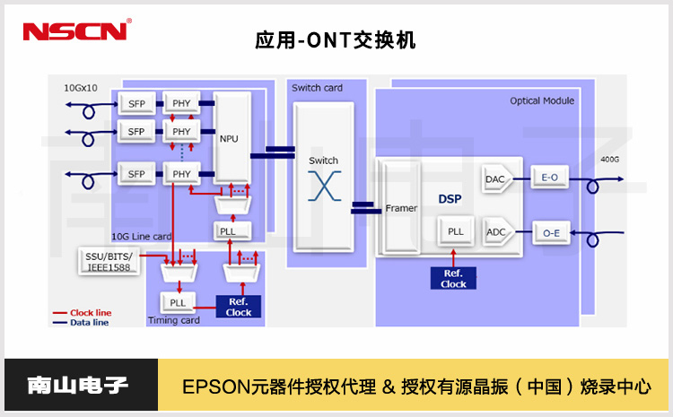 42.ONT交換機.jpg