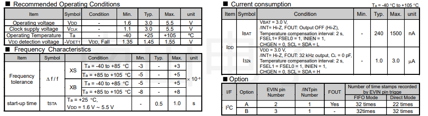 RX8901CE規(guī)格特點.png