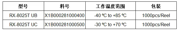 RX-8025T訂購信息.png