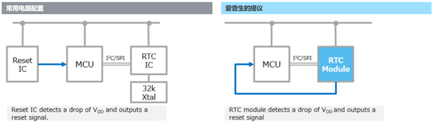 RA8000CE復位.png