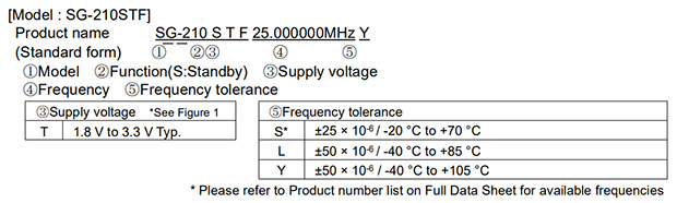 SG-210STF命名規則.jpg