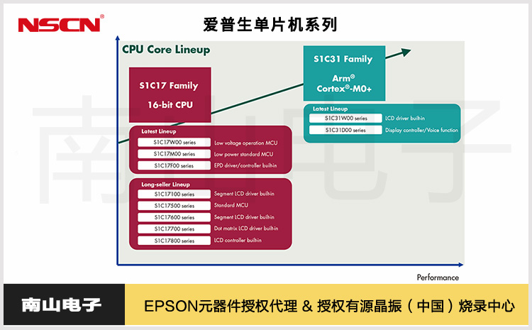 35.愛普生單片機系列.jpg