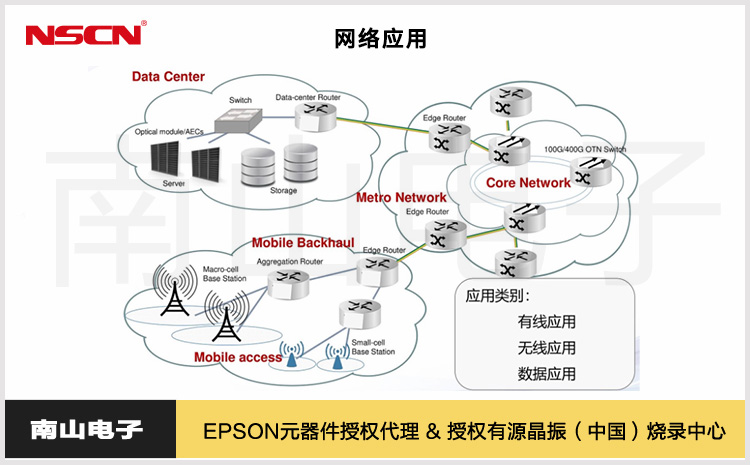 46.EPSON網絡應用TCXO產品.jpg