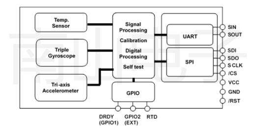 M-G370PDF.png
