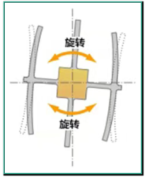 2.旋轉(zhuǎn)方向.png