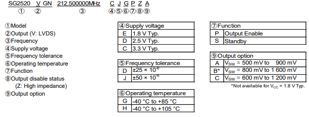 SG2520VGN命名規(guī)則.png