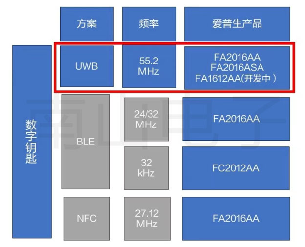 數字鑰匙.jpg