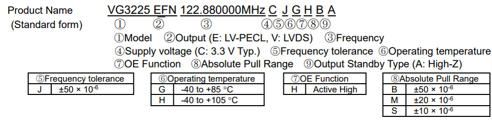 VG3225EFN命名規則.png