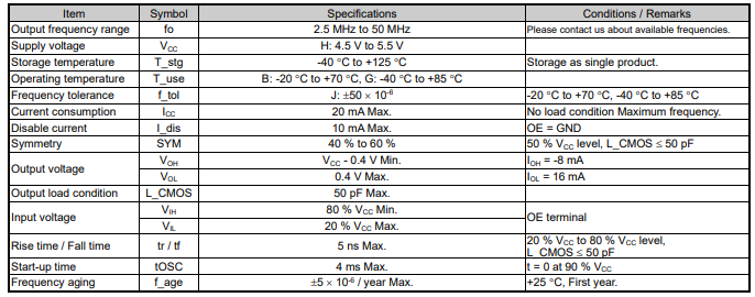 SG7050CCN參數.png