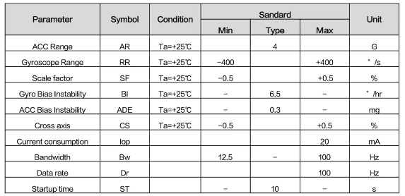 SGPM01參數.png
